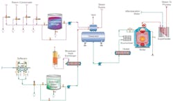 Figure 1. Generic Sketch of Common Cogen Steam Generation System Figure 1. Generic Sketch of Common Cogen Steam Generation System