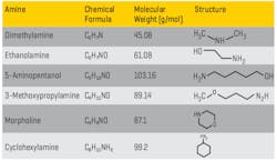 2010 W Tft1 T02 House Art 2010 W Tft1 T02 House Art