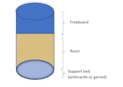 Softener vessel diagram