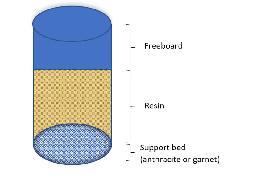 Softener vessel diagram
