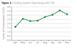 Aramco Figure 3 Aramco Figure 3
