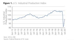 Bluefield Figure 1 Bluefield Figure 1