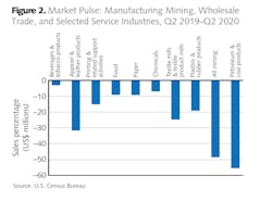 Bluefield Figure 2 Bluefield Figure 2
