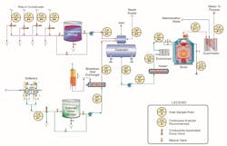 Figure 1. A common general schematic for steam production at industrial and cogeneration facilities. Figure 1. A common general schematic for steam production at industrial and cogeneration facilities.