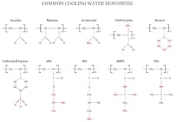 Figure 6. Basic structures of important co- and ter-polymers. Figure 6. Basic structures of important co- and ter-polymers.