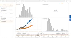 Figure 2. The scatter plot shows the relationship between flow rate (X-axis) and differential pressure (Y-axis). Two operation zones are visible with the orange points showing the current operation state after maintenance has been done and the blue points showing the behavior before the maintenance. Figure 2. The scatter plot shows the relationship between flow rate (X-axis) and differential pressure (Y-axis). Two operation zones are visible with the orange points showing the current operation state after maintenance has been done and the blue points showing the behavior before the maintenance.