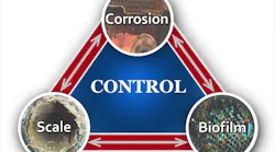 Figure 1. The corrosion-deposition-biofouling triangle.