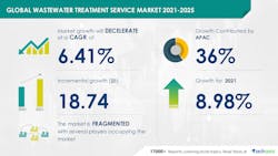 Technavio Wastewater Treatment Service Market 61645ef7ec571 Technavio Wastewater Treatment Service Market 61645ef7ec571