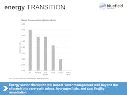 Figure 1: Energy transition. Figure 1: Energy transition.