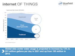 Figure 2: Internet of Things. Figure 2: Internet of Things.