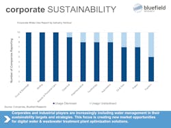 Figure 3: Corporate sustainability. Figure 3: Corporate sustainability.