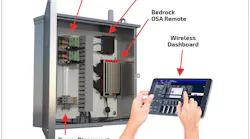 The Bedrock UIC Pressure Monitoring and Reporting Solution, built on the Bedrock OSA Remote control unit, reduces cost of compliance with government underground injection pressure reporting while improving well-site control.