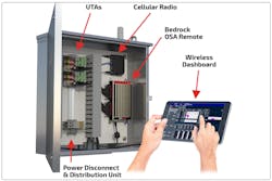 The Bedrock UIC Pressure Monitoring and Reporting Solution, built on the Bedrock OSA Remote control unit, reduces cost of compliance with government underground injection pressure reporting while improving well-site control. The Bedrock UIC Pressure Monitoring and Reporting Solution, built on the Bedrock OSA Remote control unit, reduces cost of compliance with government underground injection pressure reporting while improving well-site control.