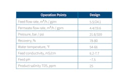 Table 2: PFRO system operating conditions. Table 2: PFRO system operating conditions.