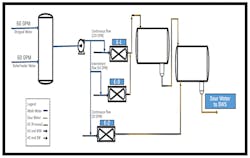 Figure 2: Wash water system at Plant J80 hydrocracker. Figure 2: Wash water system at Plant J80 hydrocracker.