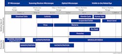 Figure 5: Filtration spectrum of various technologies. Figure 5: Filtration spectrum of various technologies.