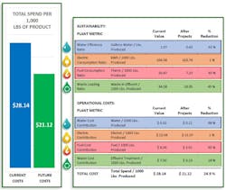 Example Of Csa Output Graph (002) Example Of Csa Output Graph (002)