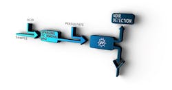 Figure 3: TOC Analyzer sequence Figure 3: TOC Analyzer sequence