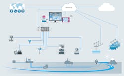 Figure 5: A global beverage company connected its bore hole instrumentation to the Netilion cloud, helping maintain compliance with different regulations from region to region. Figure 5: A global beverage company connected its bore hole instrumentation to the Netilion cloud, helping maintain compliance with different regulations from region to region.