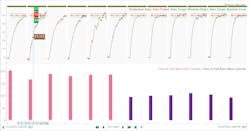 Figure 2: Using Seeq, SMEs can easily quantify and contextualize data relationships, and visualize this information in convenient dashboards for high understanding among teams. Figure 2: Using Seeq, SMEs can easily quantify and contextualize data relationships, and visualize this information in convenient dashboards for high understanding among teams.