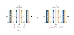Figure 3: BiPolar Electrodialysis Ion Separation. Figure 3: BiPolar Electrodialysis Ion Separation.