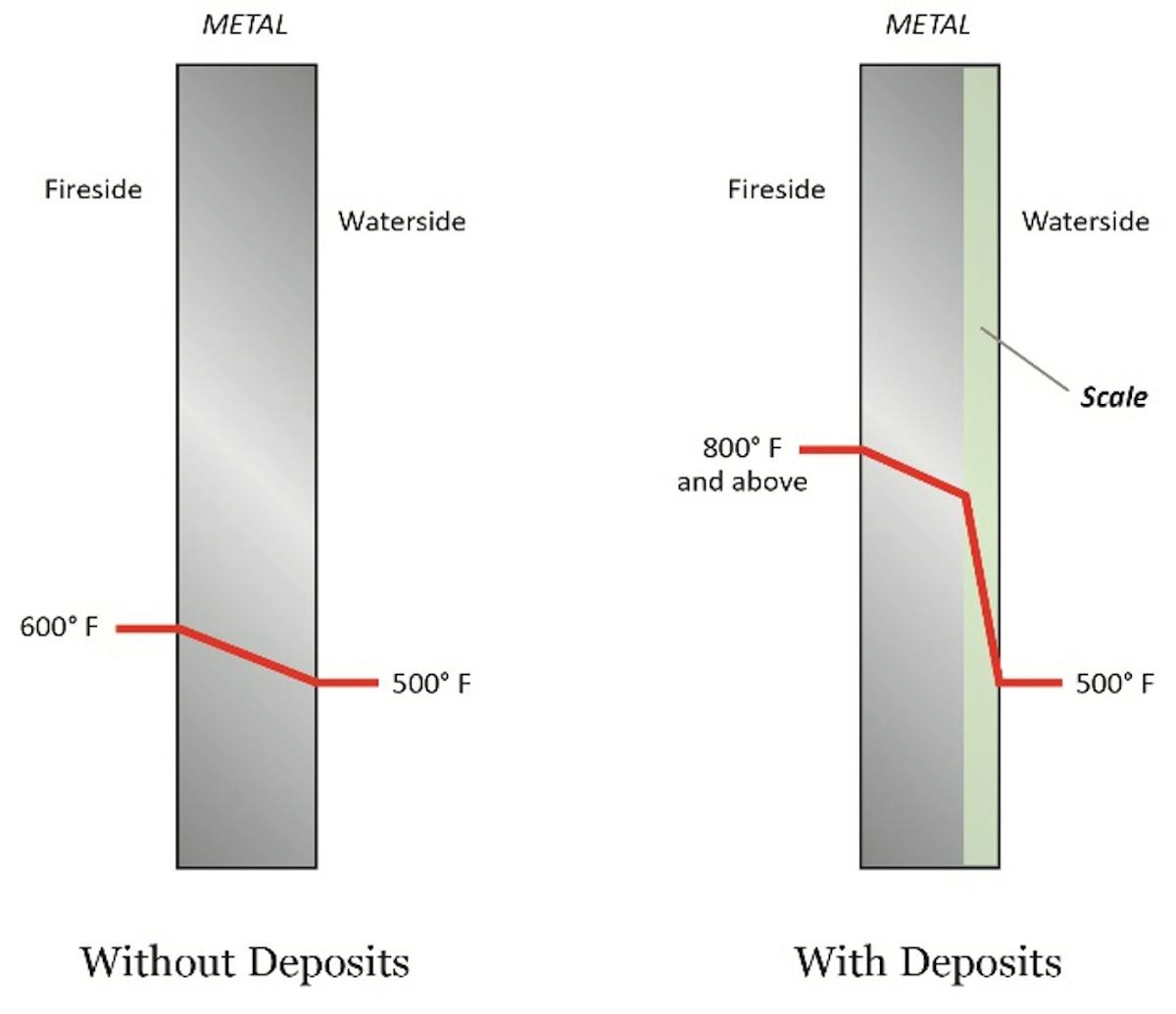 Industrial Water/Steam Treatment Part 2 Water Technology