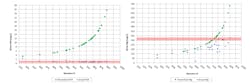 Figure 5: Final brine Phosphate and Magnesium concentrations - Theoretical vs. Actual Figure 5: Final brine Phosphate and Magnesium concentrations - Theoretical vs. Actual