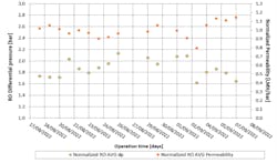 Figure 7: System performance Figure 7: System performance