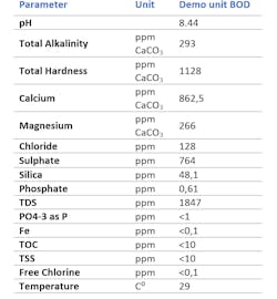 Table 1 Ide Table 1 Ide