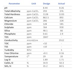 Table 2 Ide Table 2 Ide