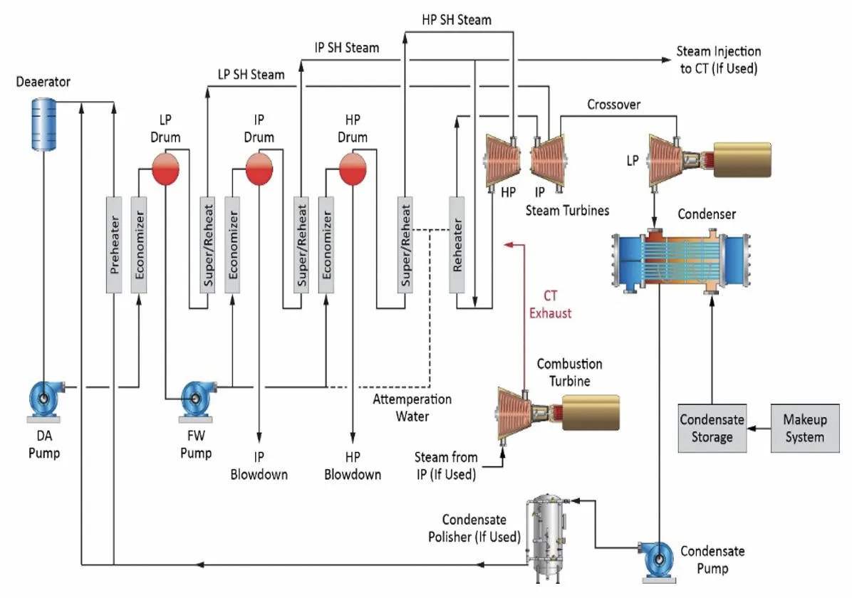 Lp Steam Production The importance of industrial water and steam treatment, Part 4 | Water ...