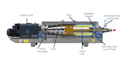 The Tricanter continuously separates three-phases and eliminates the need for further processing steps and separation stages. The Tricanter continuously separates three-phases and eliminates the need for further processing steps and separation stages.