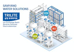 Samyang launched Reverse Osmosis membrane and Electrodeionizer solutions to build all the key materials for ultrapure water production. Samyang launched Reverse Osmosis membrane and Electrodeionizer solutions to build all the key materials for ultrapure water production.