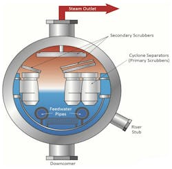 Figure 3: Schematic of water/steam separating devices in the steam drum.4, 5 Figure 3: Schematic of water/steam separating devices in the steam drum.4, 5
