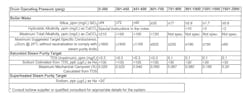 Figure 1: Data extracted from Table 1, Reference 1 — “Suggested Water Chemistry Targets Industrial Water Tube with Superheater” Figure 1: Data extracted from Table 1, Reference 1 — “Suggested Water Chemistry Targets Industrial Water Tube with Superheater”