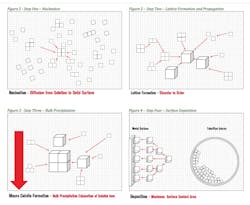standish_figure_2_3_4 standish_figure_2_3_4