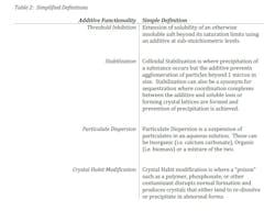 standish_table_2 standish_table_2