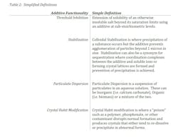 standish_table_2 standish_table_2