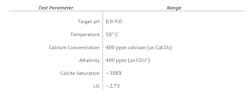 Table 5: Induction time conditions – pH inflection Table 5: Induction time conditions – pH inflection