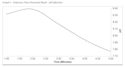 graph_1_standish graph_1_standish