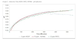 graph_2_standish graph_2_standish
