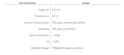 Table 6: Induction time conditions – QCM analysis Table 6: Induction time conditions – QCM analysis