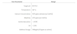 Table 6: Induction time conditions – QCM analysis Table 6: Induction time conditions – QCM analysis