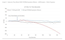 graph_3_standish graph_3_standish
