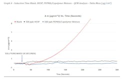 graph_4_standish graph_4_standish