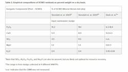 table_2_374 table_2_374