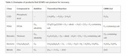 table_3_374 table_3_374