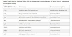 table_4_374 table_4_374