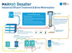 maxh20desalterinfographicforctbd002768x565 maxh20desalterinfographicforctbd002768x565