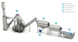 Peristaltic pumps from WMFTS have also been integrated into sustainable solutions for steam potato peeling provided by TOMRA Food which reduces water usage, water treatment and food waste. Peristaltic pumps from WMFTS have also been integrated into sustainable solutions for steam potato peeling provided by TOMRA Food which reduces water usage, water treatment and food waste.
